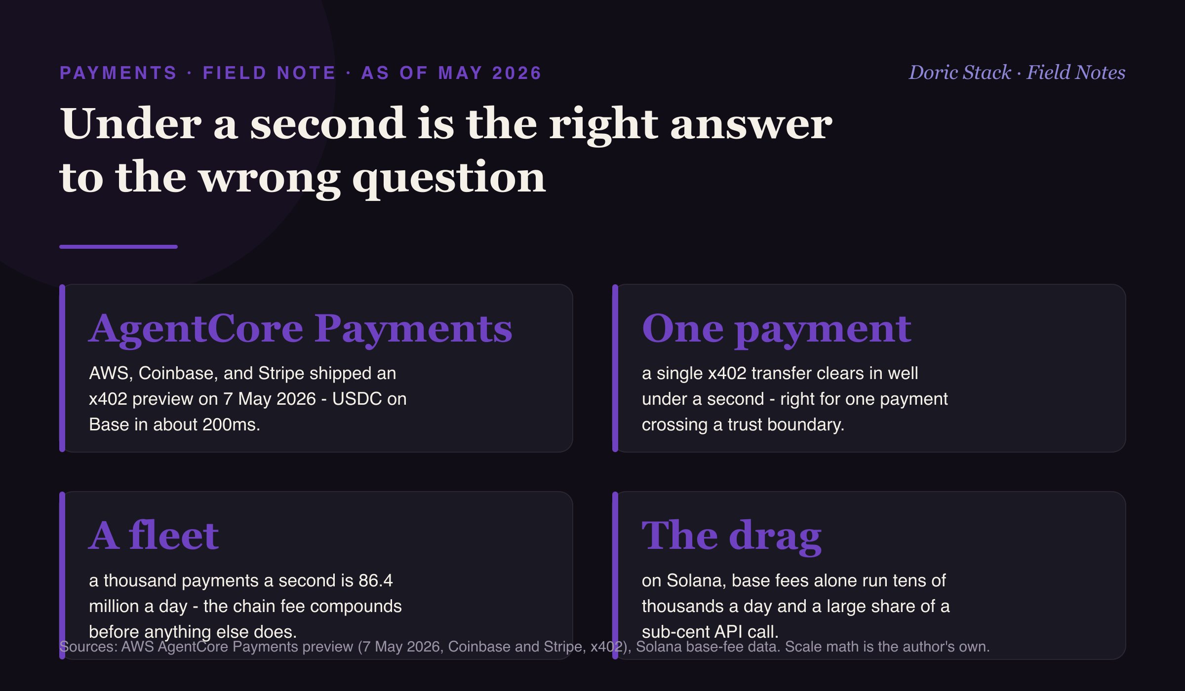 Under a second is the right answer to the wrong question