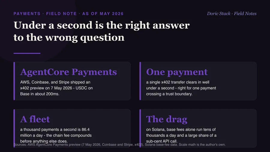 Under a second is the right answer to the wrong question