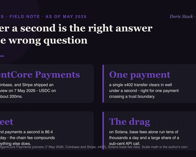 Under a second is the right answer to the wrong question visual preview