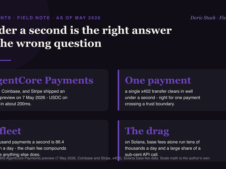 Under a second is the right answer to the wrong question visual preview