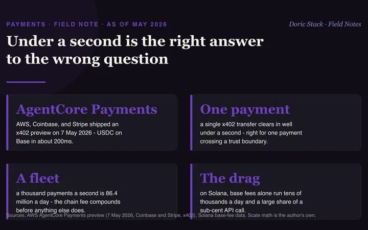 Under a second is the right answer to the wrong question visual preview