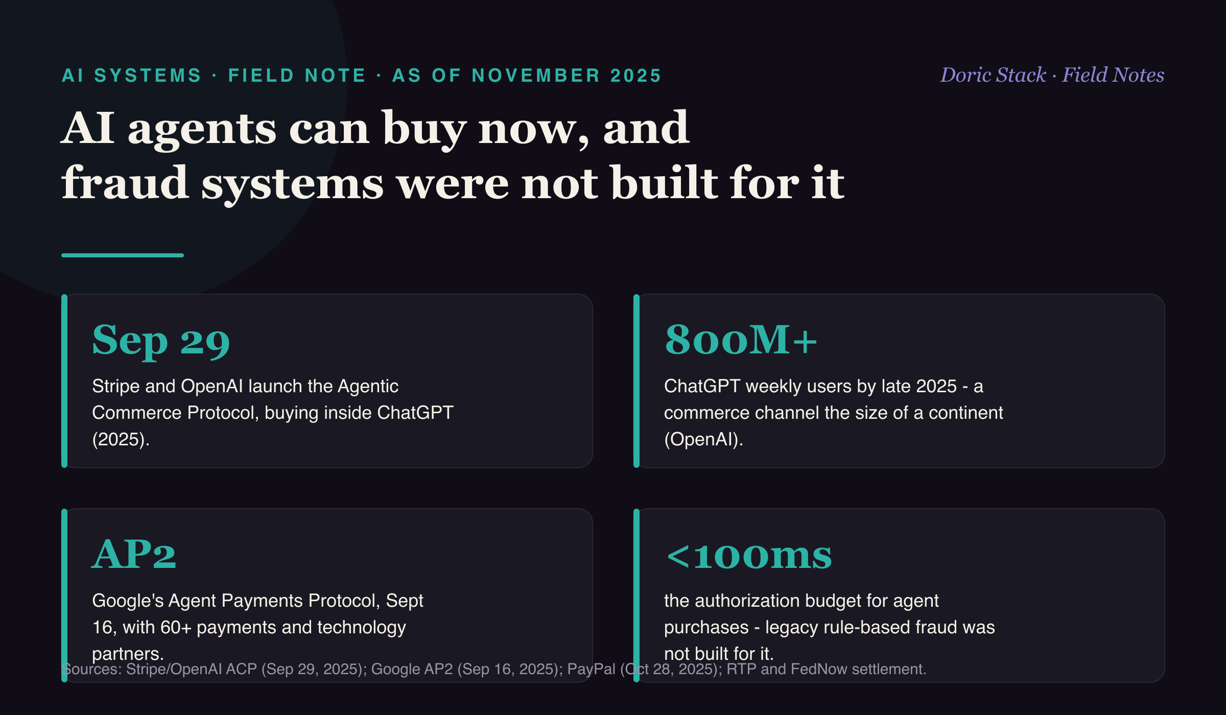 AI agents can buy now, and fraud systems were not built for it