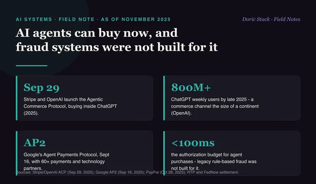 AI agents can buy now, and fraud systems were not built for it