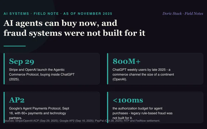 AI agents can buy now, and fraud systems were not built for it visual preview