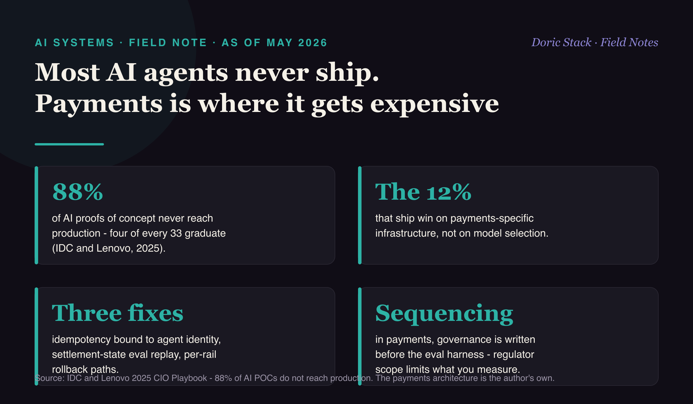 Most AI agents never reach production. Payments is where that gets expensive