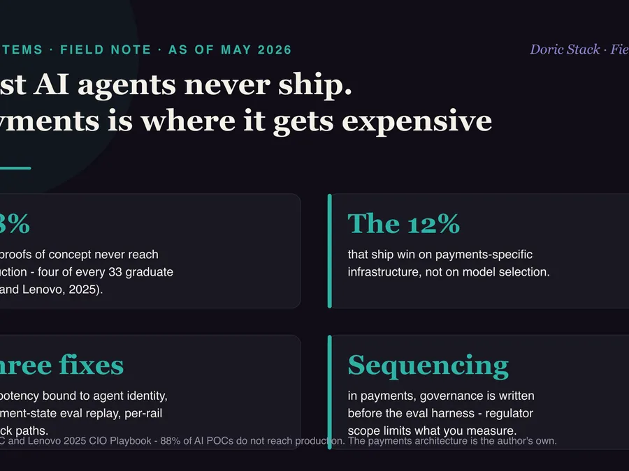 Most AI agents never reach production. Payments is where that gets expensive visual preview