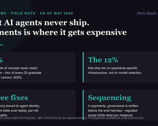 Most AI agents never reach production. Payments is where that gets expensive visual preview