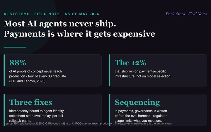 Most AI agents never reach production. Payments is where that gets expensive visual preview