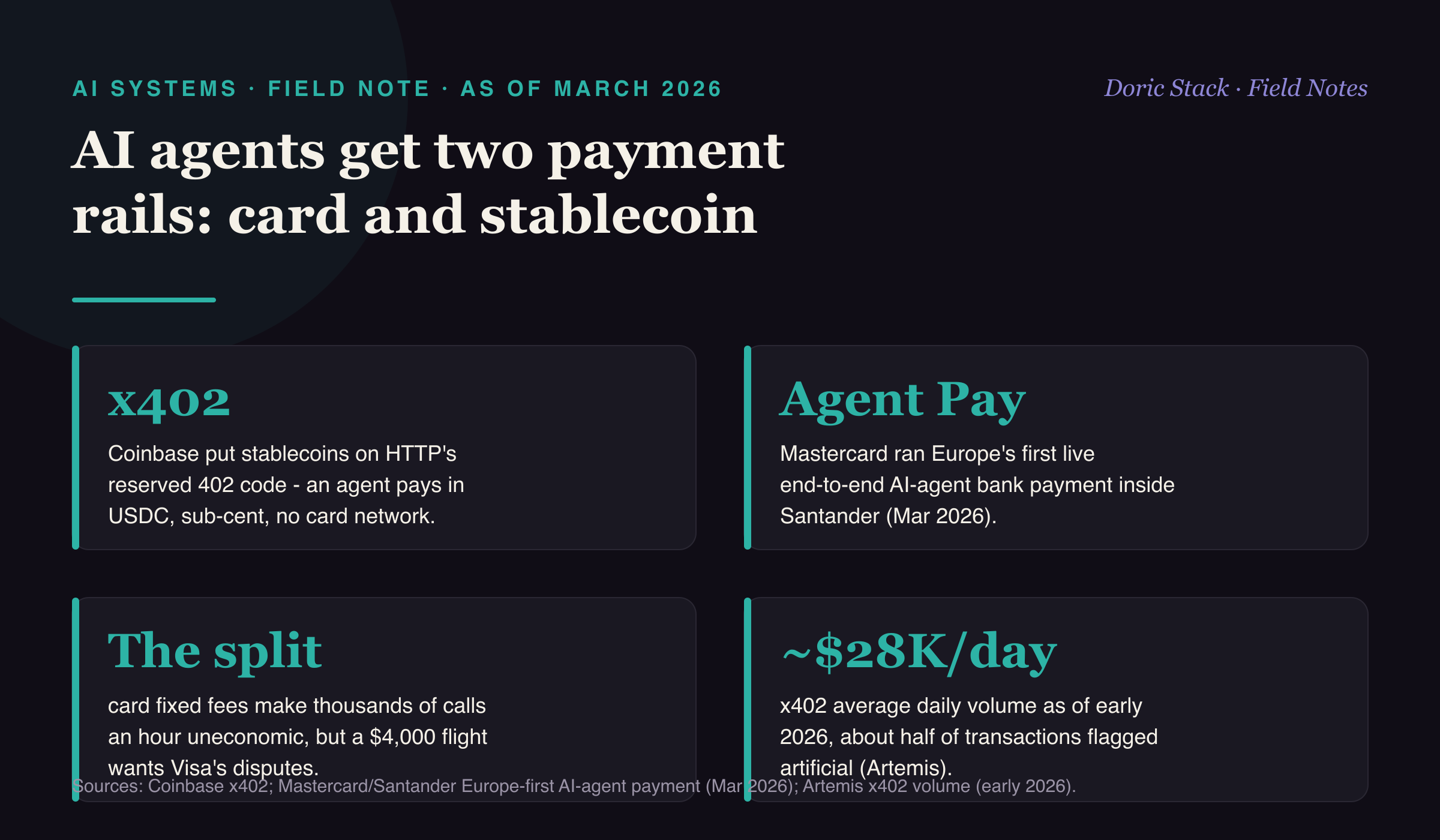 AI agents get two payment rails, card and stablecoin