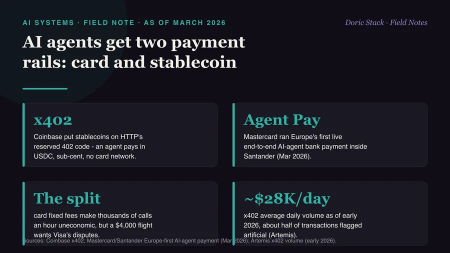 AI agents get two payment rails, card and stablecoin