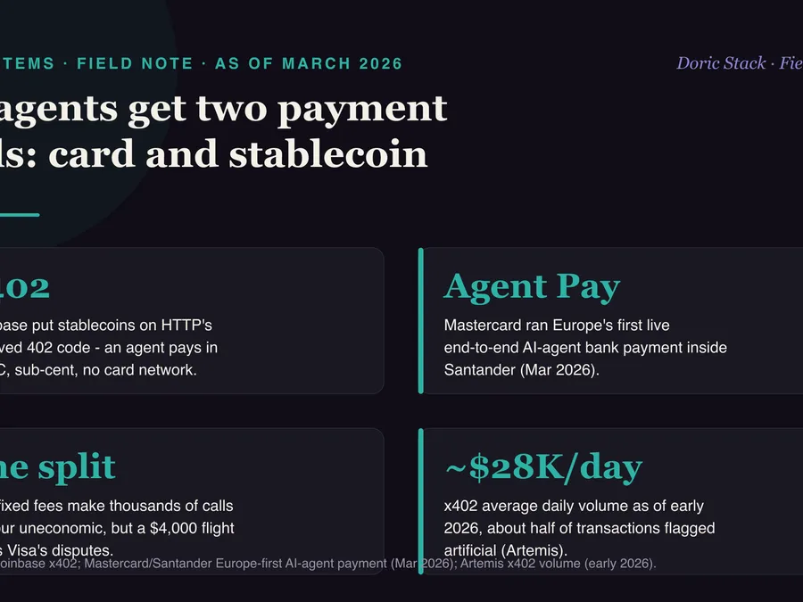 AI agents get two payment rails, card and stablecoin visual preview