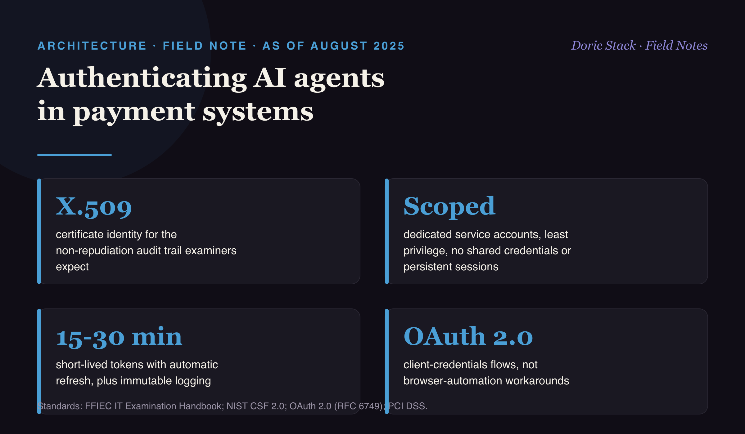 Consumer auth patterns fail the bank exam