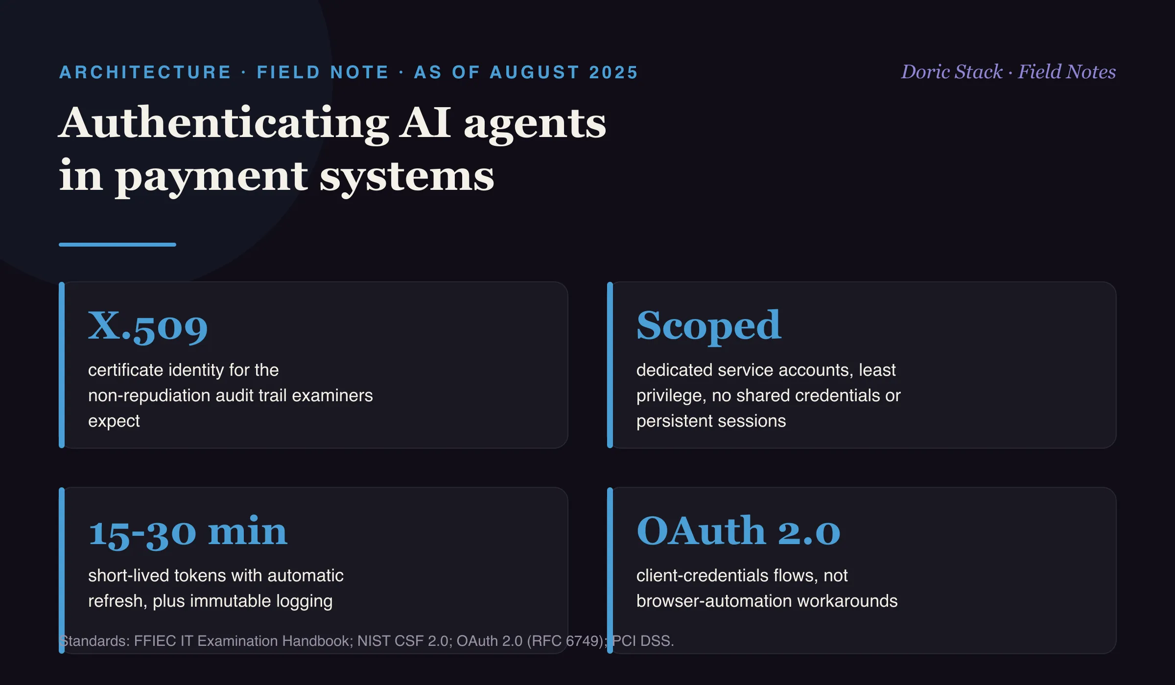 Authenticating AI agents in payment systems (as of August 2025): X.509 certificate identity for the non-repudiation audit trail examiners expect; dedicated, scoped service accounts with least privilege and no shared credentials or persistent sessions; short-lived 15 to 30 minute tokens with automatic refresh and immutable logging; and OAuth 2.0 client-credentials flows rather than browser-automation workarounds.