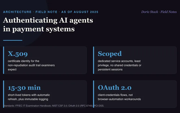 Consumer auth patterns fail the bank exam visual preview