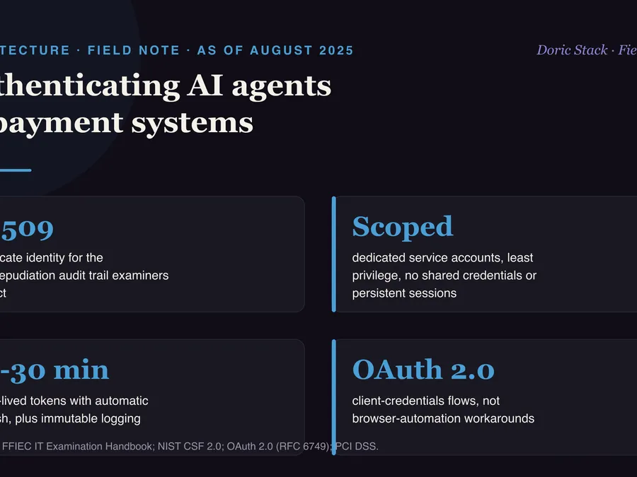 Consumer auth patterns fail the bank exam visual preview