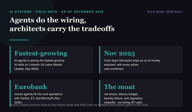 Agents do the wiring, architects carry the tradeoffs