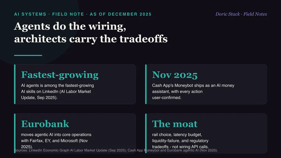 Agents do the wiring, architects carry the tradeoffs