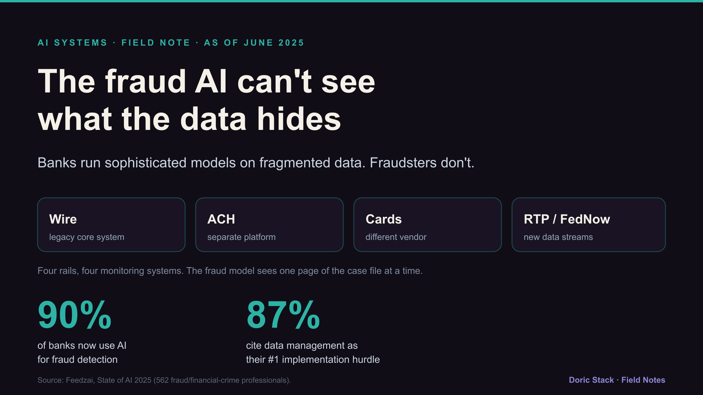 Your fraud AI can't see what your data hides