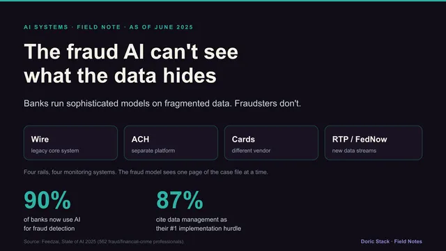 Your fraud AI can't see what your data hides