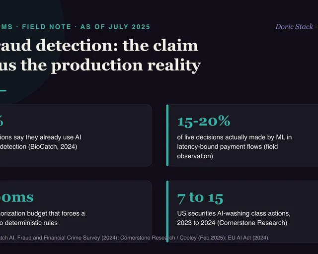 Banks say AI catches the fraud. In production, the rules still do. visual preview