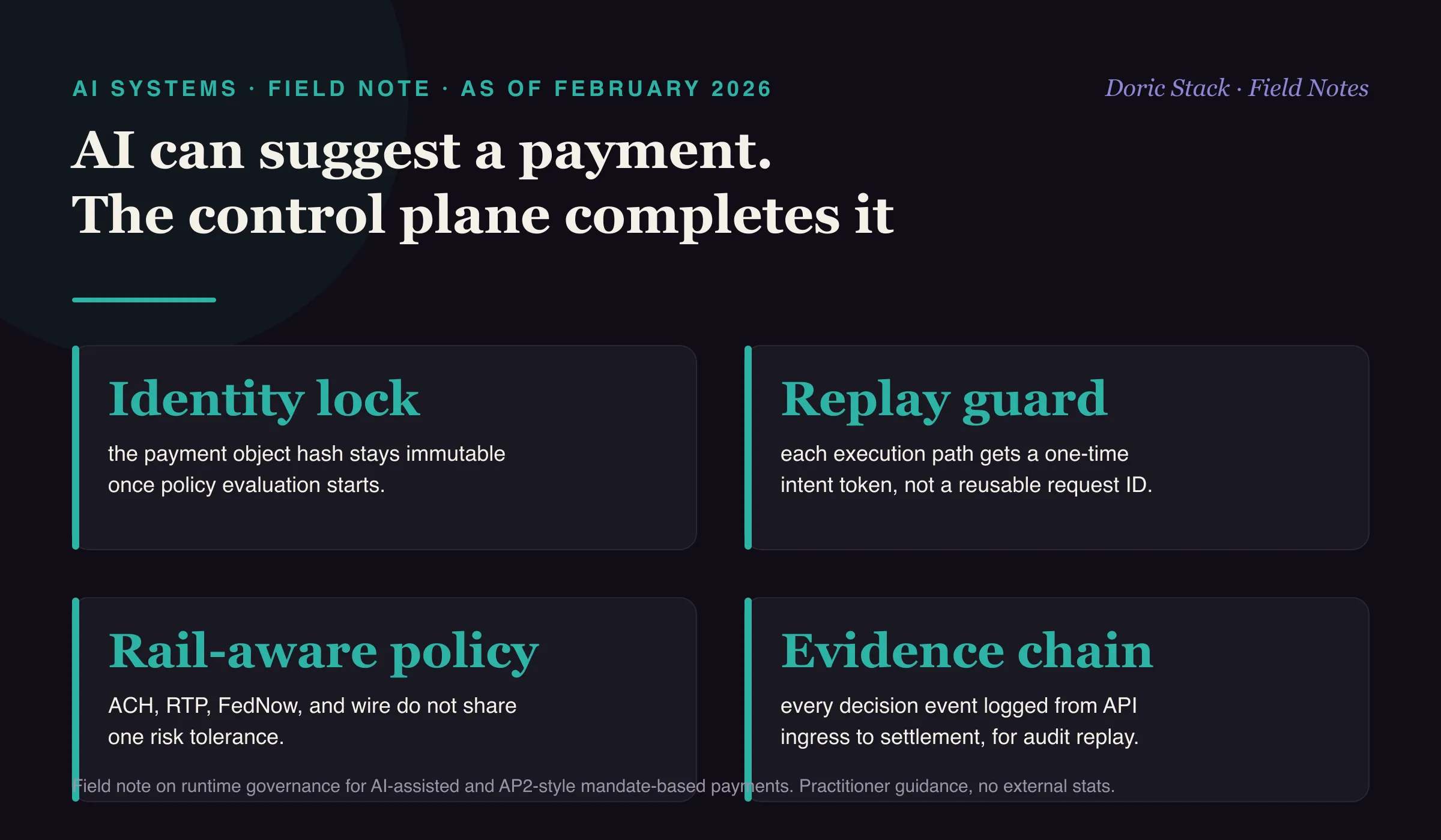 AI can suggest a payment, only the control plane completes it (as of February 2026): use an identity lock so the payment object hash stays immutable once policy evaluation starts; a replay guard that gives each execution path a one-time intent token rather than a reusable request ID; rail-aware policy because ACH, RTP, FedNow, and wire do not share one risk tolerance; and an evidence chain that logs every decision event from API ingress to settlement for audit replay.