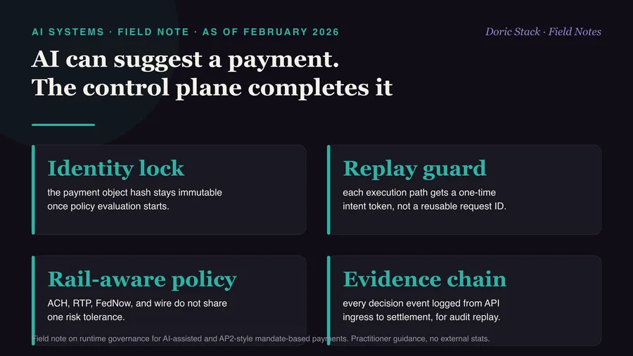 AI can suggest a payment, only the control plane completes it