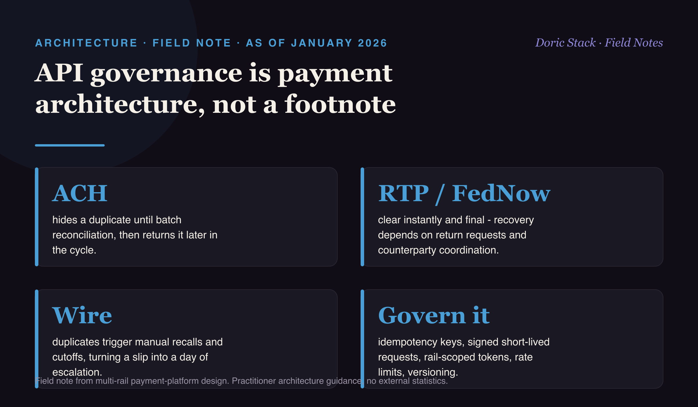 API governance is payment architecture, not a footnote