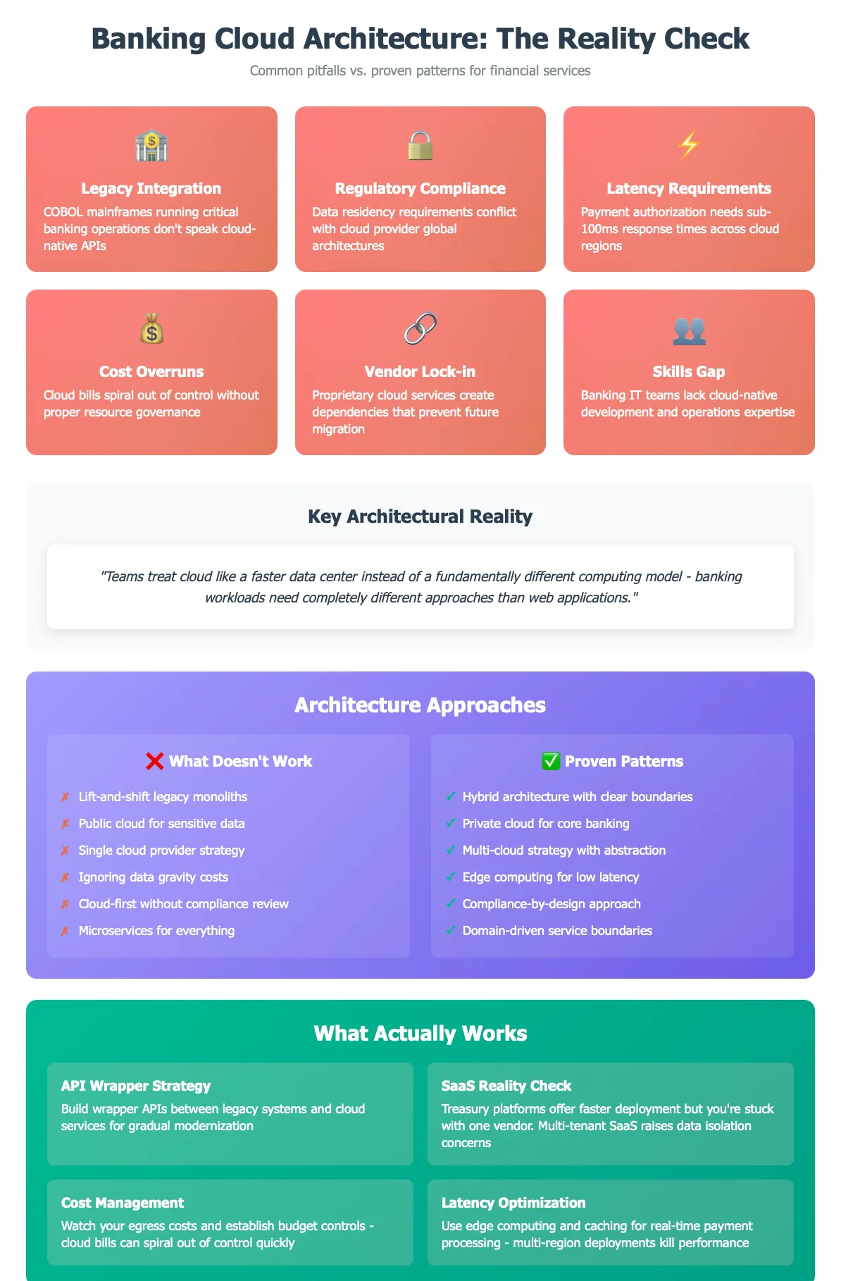 Banking cloud architecture, the reality check (as of mid-2025): banking workloads need 99.99% uptime, vertical scaling for peak loads, and stateful transactions, unlike the cloud-native assumption of tolerable failure and horizontal scale. What works: hybrid (keep core banking private, use public cloud for analytics and customer apps), an API wrapper/abstraction layer over the mainframe for gradual modernization, a SaaS reality check on vendor lock-in and data isolation, attention to data gravity and egress costs, and sub-100ms authorization latency via edge and caching.