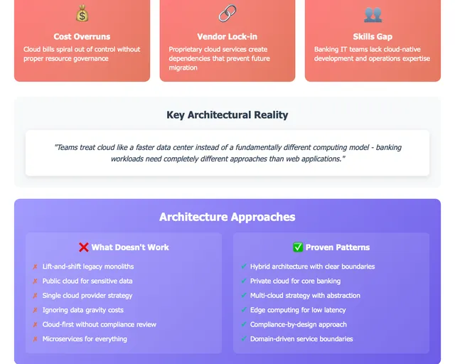 Most banking cloud migrations fail for the same architectural reason visual preview