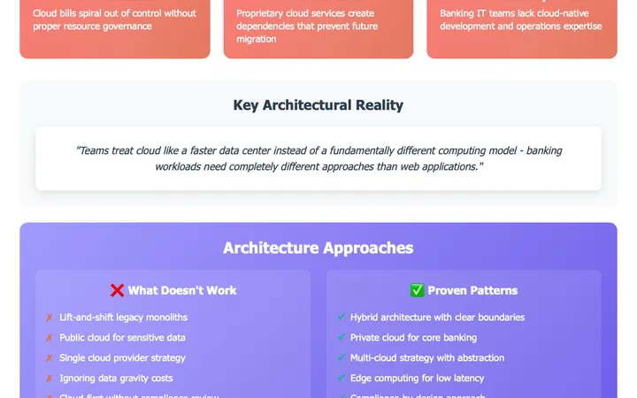 Most banking cloud migrations fail for the same architectural reason visual preview