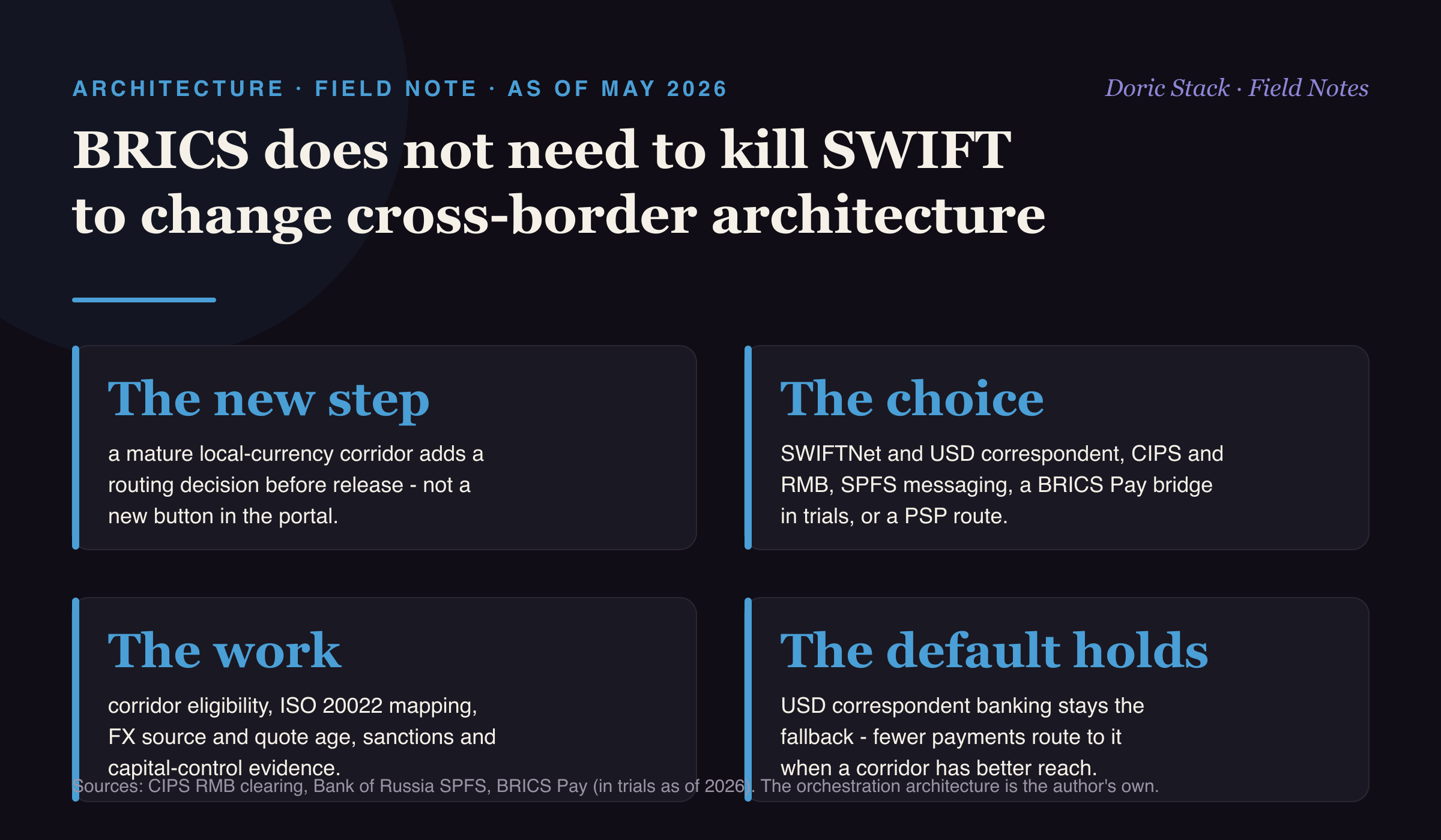 BRICS does not need to kill SWIFT to change cross-border architecture