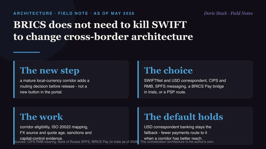 BRICS does not need to kill SWIFT to change cross-border architecture
