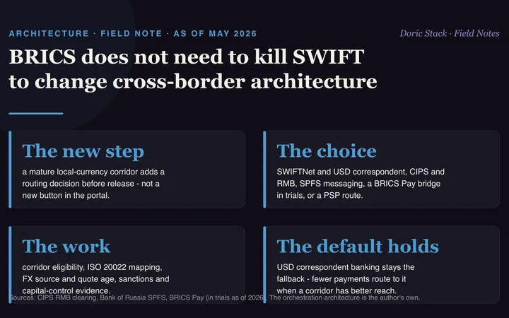 BRICS does not need to kill SWIFT to change cross-border architecture visual preview