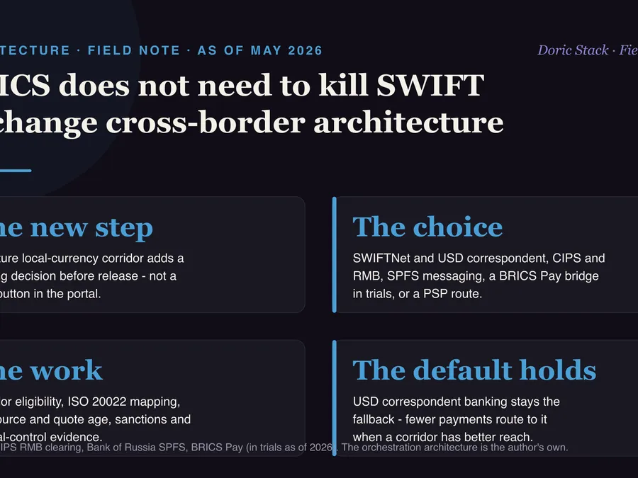 BRICS does not need to kill SWIFT to change cross-border architecture visual preview
