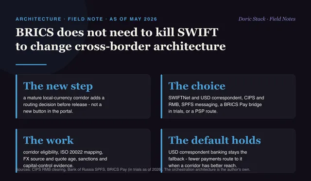 BRICS does not need to kill SWIFT to change cross-border architecture