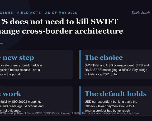 BRICS does not need to kill SWIFT to change cross-border architecture visual preview
