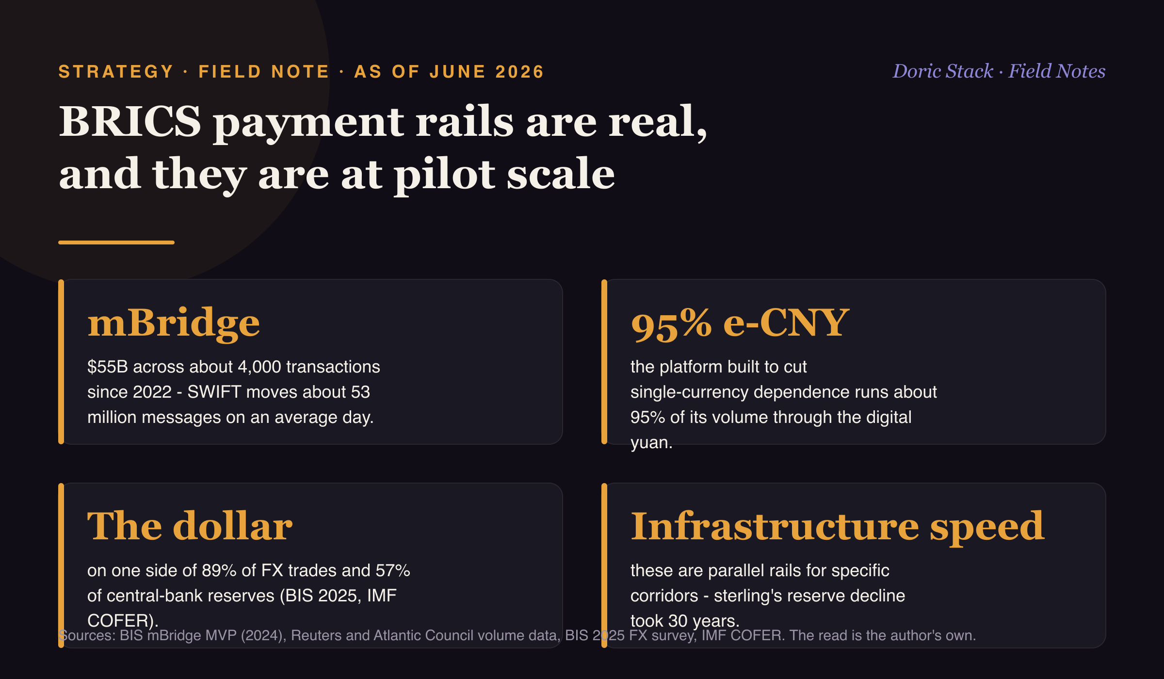BRICS payment rails are real, and they are at pilot scale