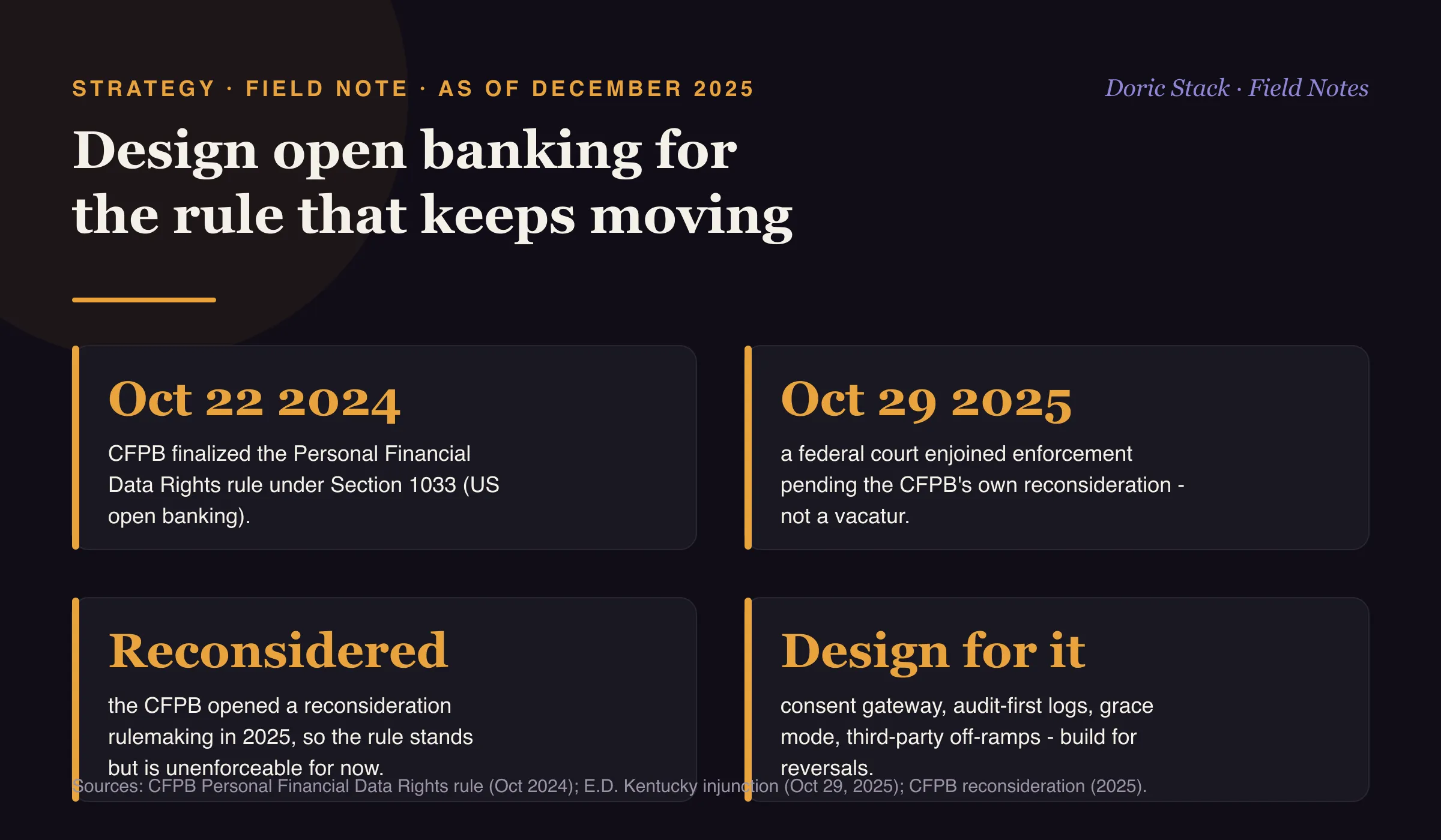Design open banking for the rule that keeps moving (as of December 2025): the CFPB finalized the Personal Financial Data Rights rule under Section 1033 on October 22, 2024; on October 29, 2025 a federal court enjoined enforcement pending the CFPB's own reconsideration, rather than vacating the rule; the CFPB reopened the rulemaking in 2025, so the rule stands but is unenforceable for now; and the design answer is a consent gateway, audit-first logs, a grace mode, and third-party off-ramps - built for reversals, not launch day.