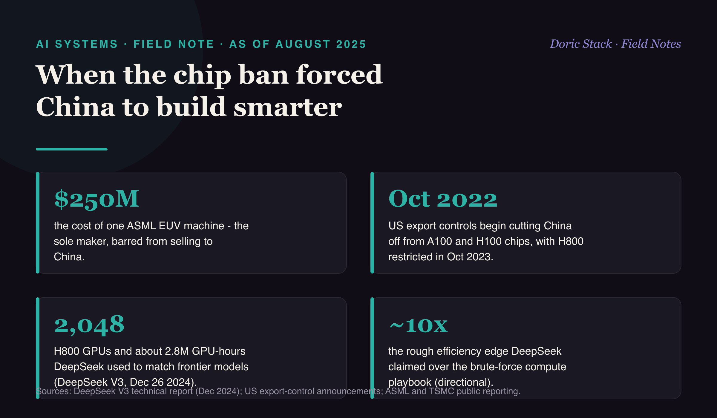 The chip ban forced China to build smarter AI