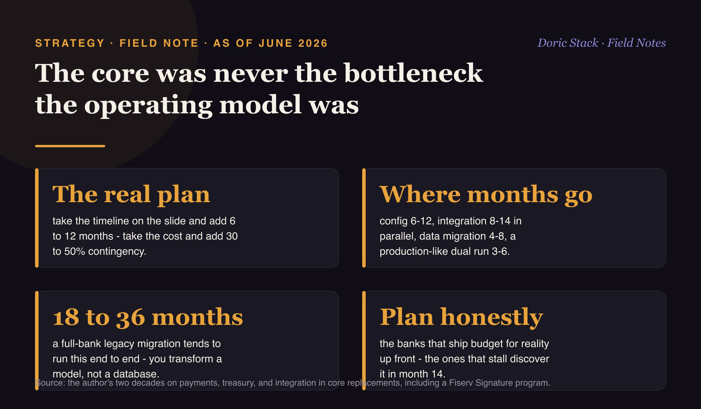 The core was never the bottleneck. The operating model was