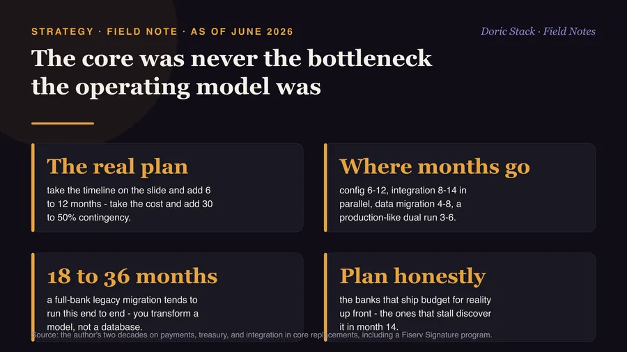 The core was never the bottleneck. The operating model was