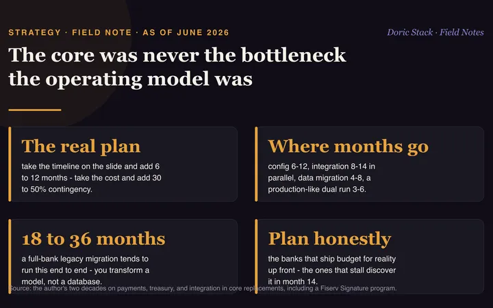 The core was never the bottleneck. The operating model was visual preview