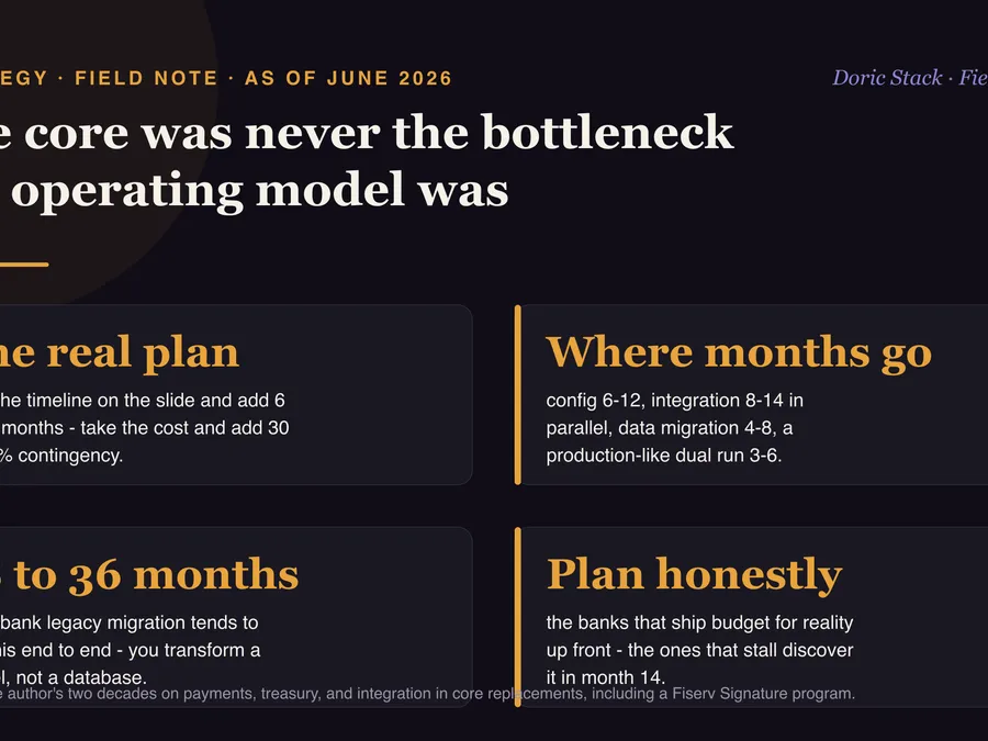 The core was never the bottleneck. The operating model was visual preview