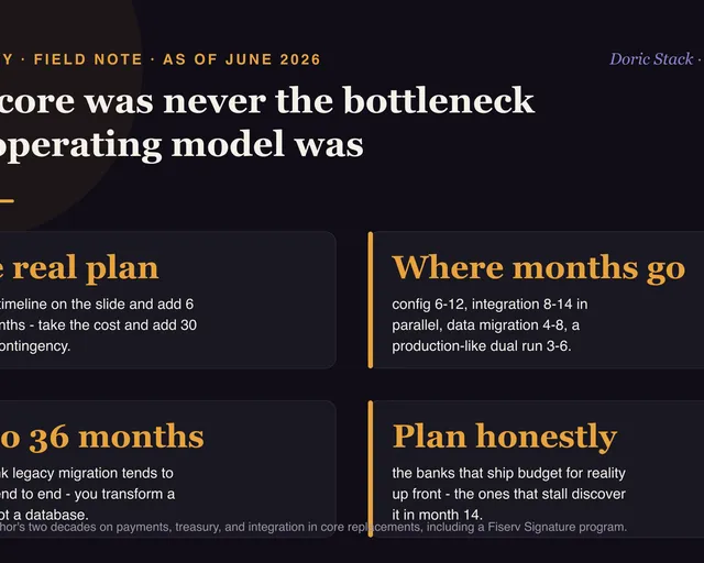 The core was never the bottleneck. The operating model was visual preview