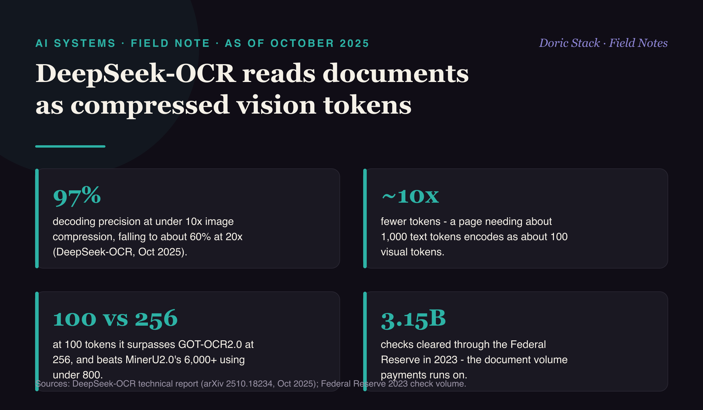 DeepSeek-OCR reads documents as compressed vision tokens