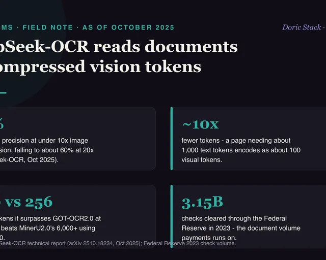 DeepSeek-OCR reads documents as compressed vision tokens visual preview