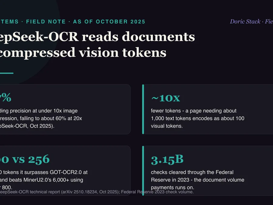 DeepSeek-OCR reads documents as compressed vision tokens visual preview