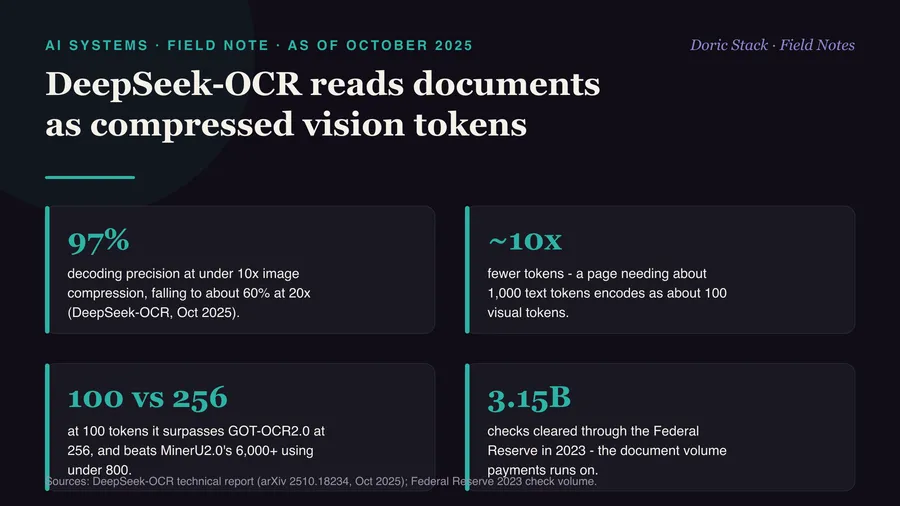 DeepSeek-OCR reads documents as compressed vision tokens