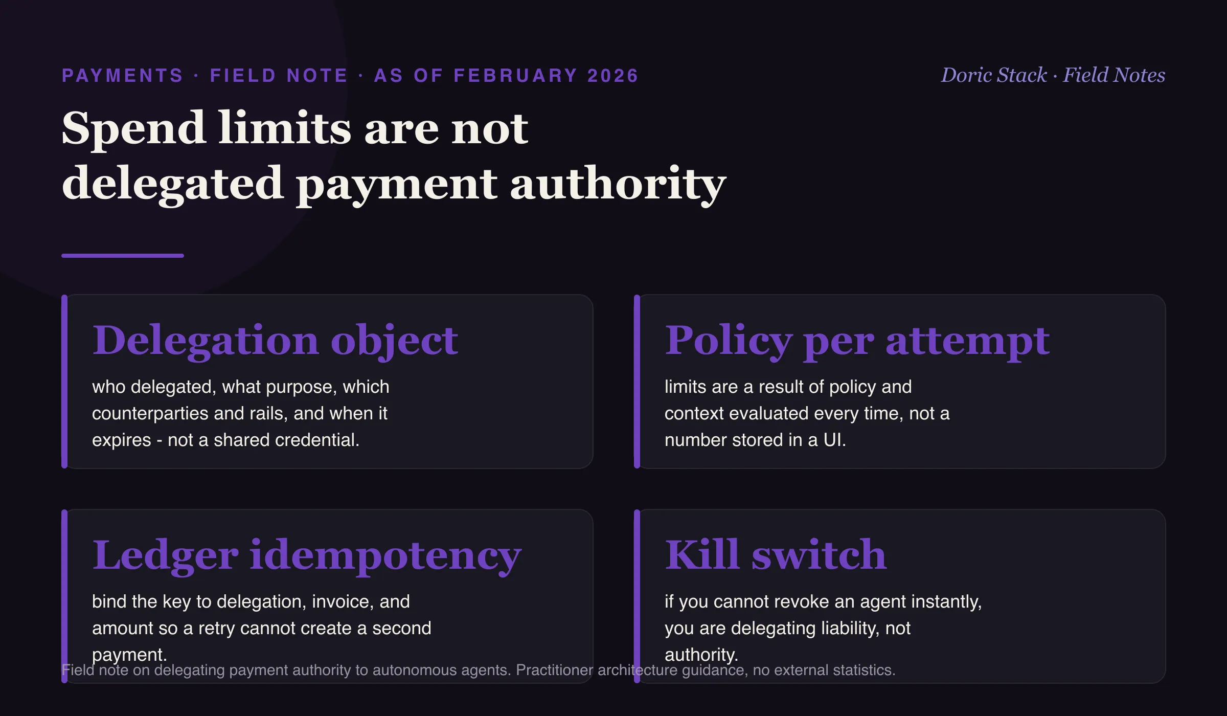 Spend limits are not delegated payment authority (as of February 2026): use a delegation object that records who delegated, what purpose, which counterparties and rails, and when it expires, rather than a shared credential; evaluate policy on every attempt so limits result from policy and context, not a number in a UI; bind idempotency to the ledger by keying it to delegation, invoice, and amount so a retry cannot create a second payment; and keep a kill switch, because if you cannot revoke an agent instantly you are delegating liability, not authority.