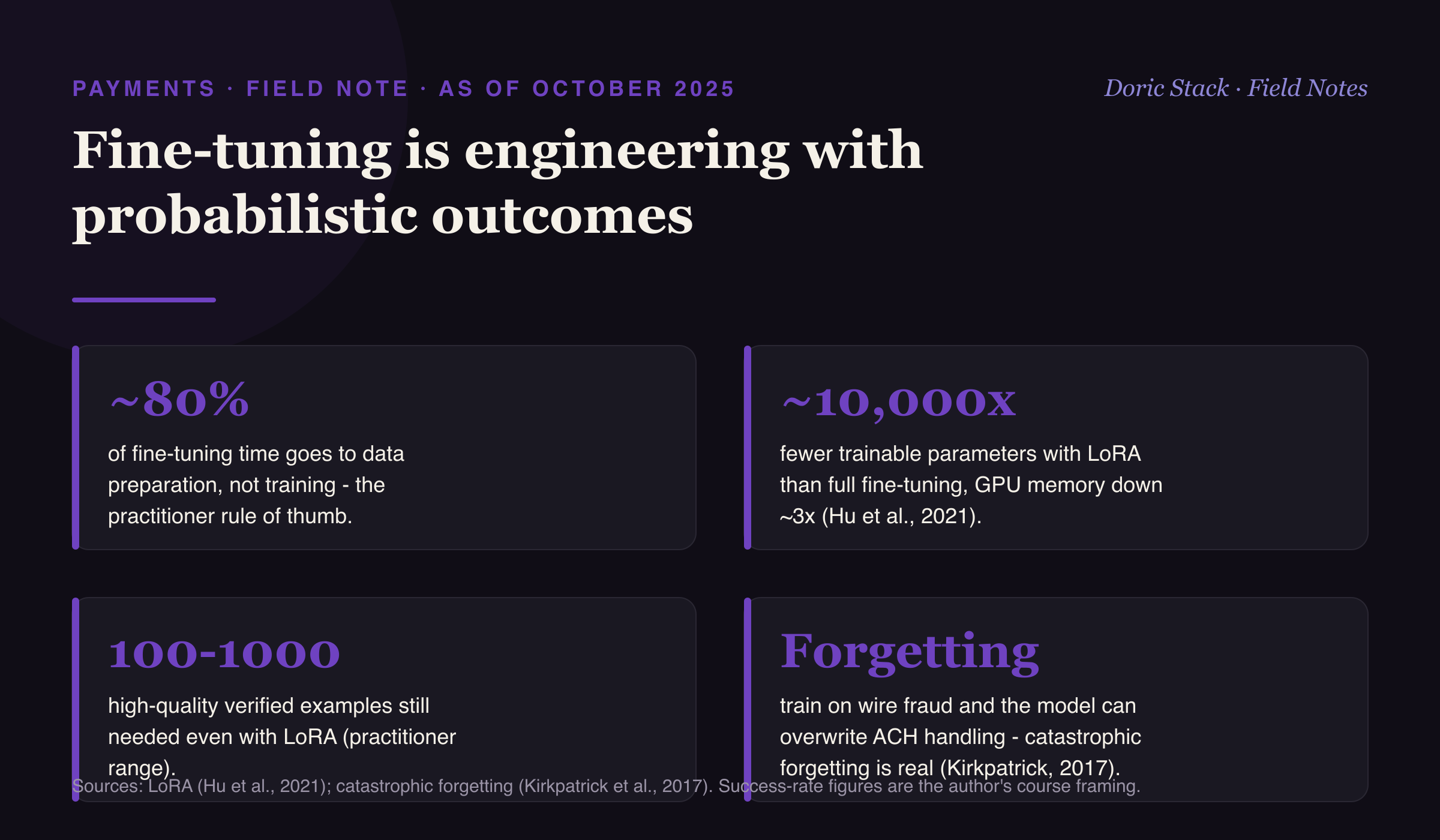 Fine-tuning is engineering with probabilistic outcomes